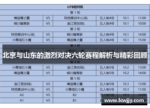 北京与山东的激烈对决六轮赛程解析与精彩回顾