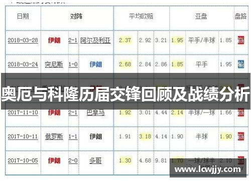 奥厄与科隆历届交锋回顾及战绩分析